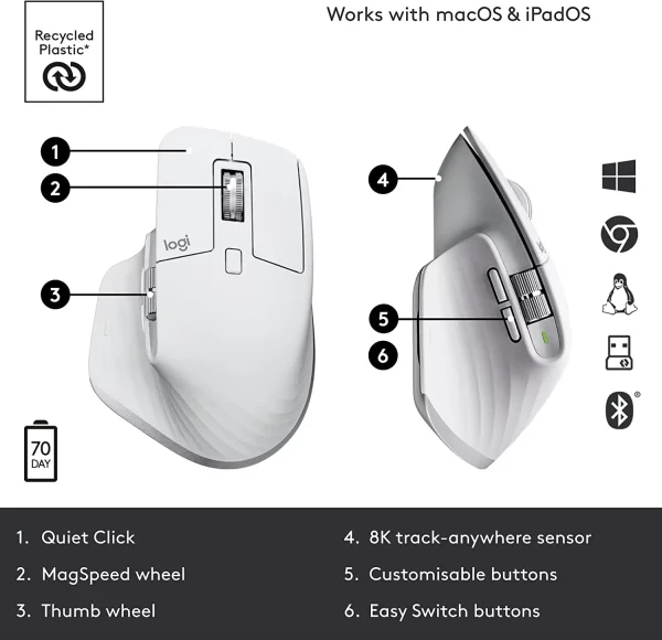 Logitech MX Master 3S / MX Master 3 Wireless Mouse